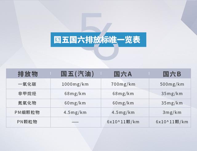 一步到位！上汽通用五菱全面推出国六B车型